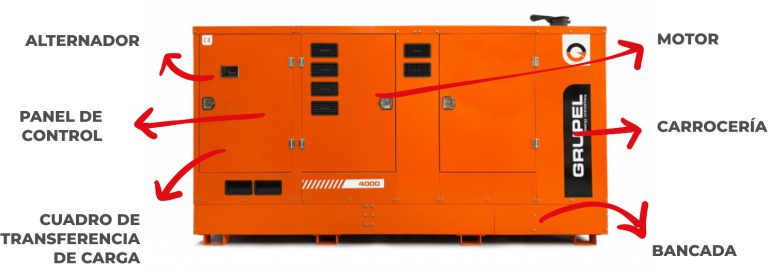 Ktronix | Plantas de Emergencia Industriales